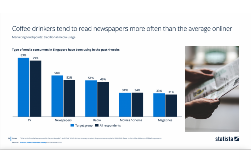 where to open a coffee shop