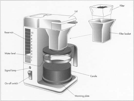 Coffee maker replacement parts