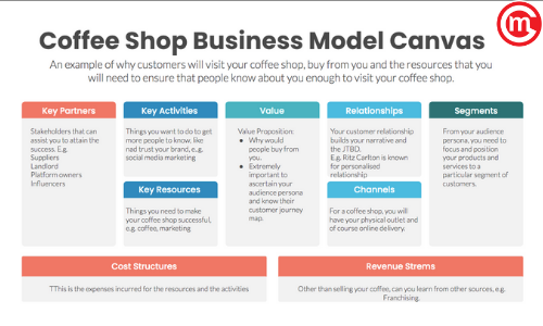 coffee_shop_business_model_canvas_sample.png