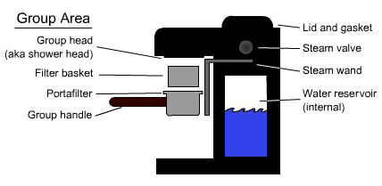 espresso-machine-repair-parts