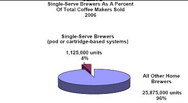 espresso-machine-suppliers-market