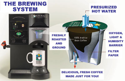 keurig-brewer