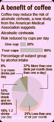 benefits-of-coffee