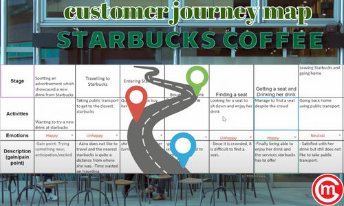 free customer journey map template